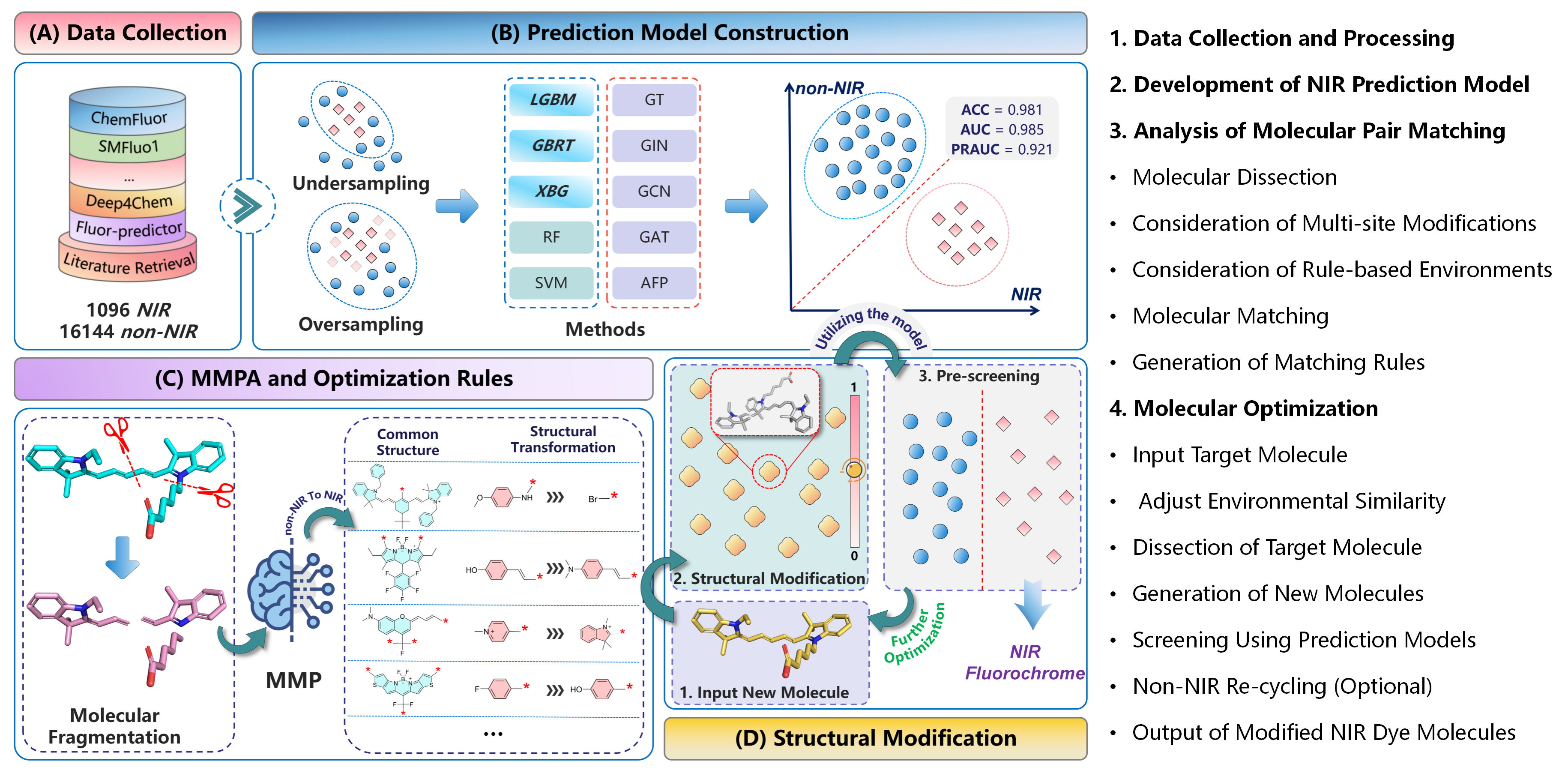 Fluor-opt Architecture