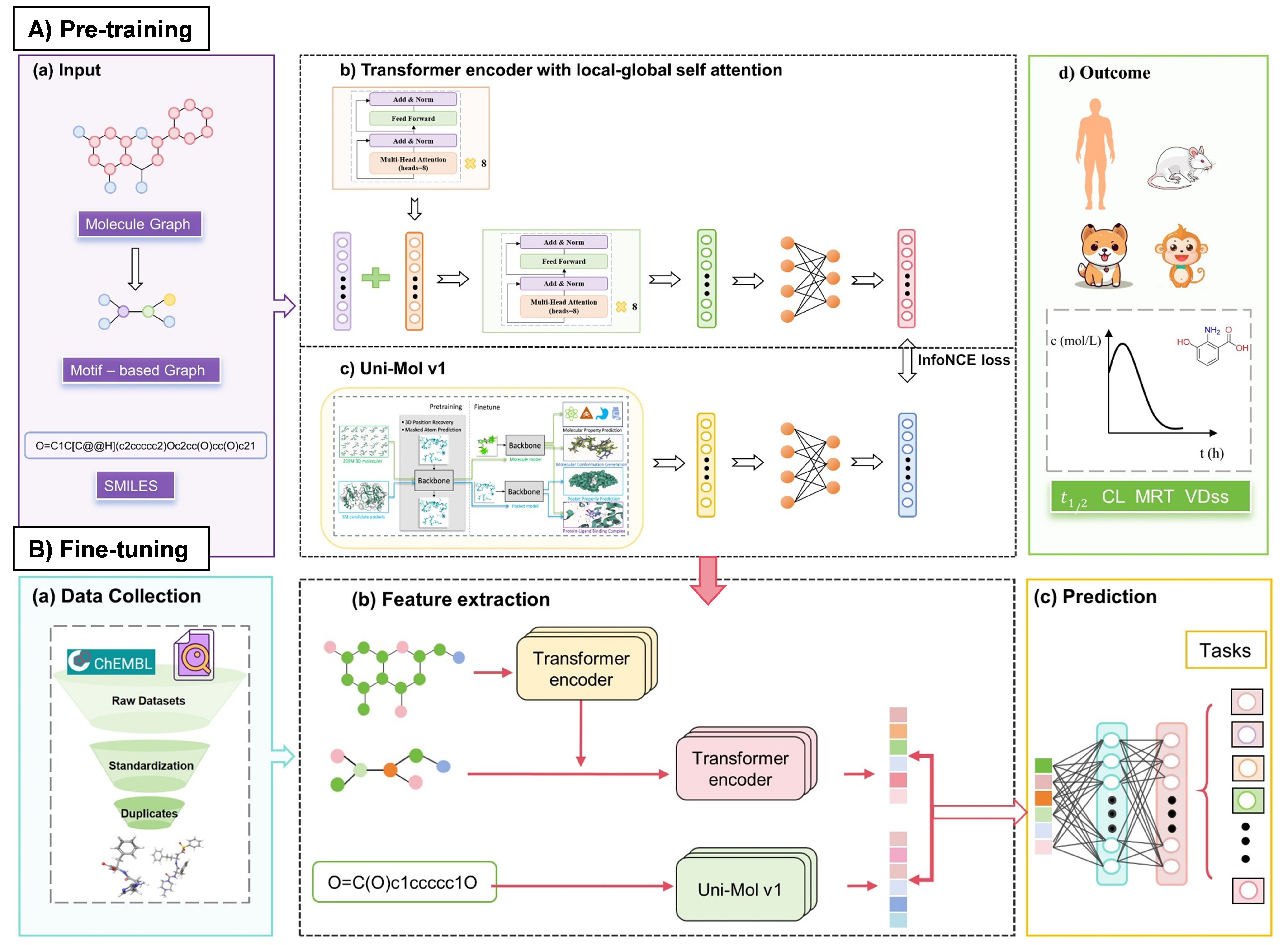 MFPK Model Architecture Diagram