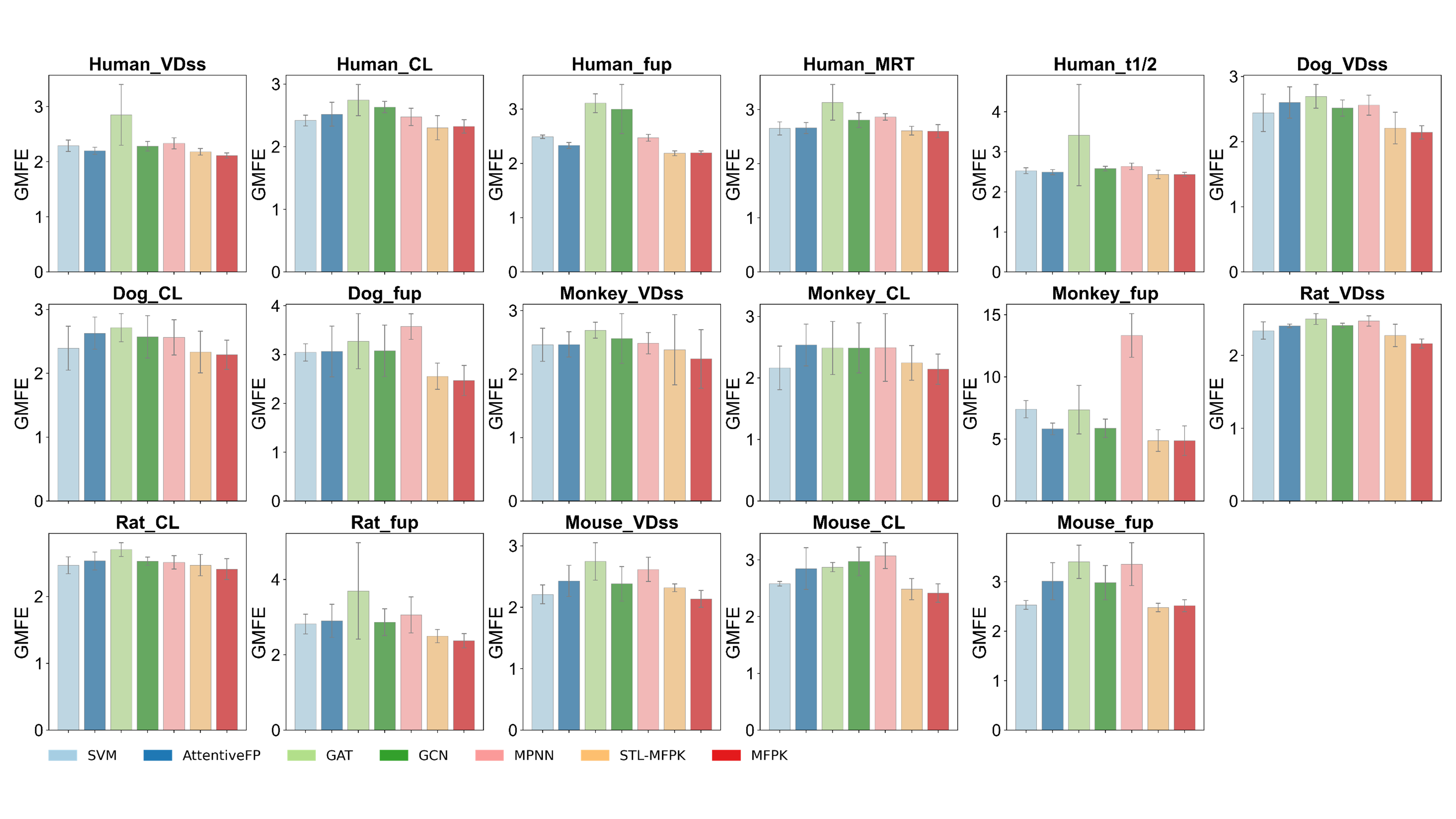 MFPK Model Performance Chart