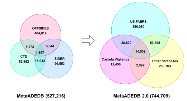 MetaADEDB 2.0