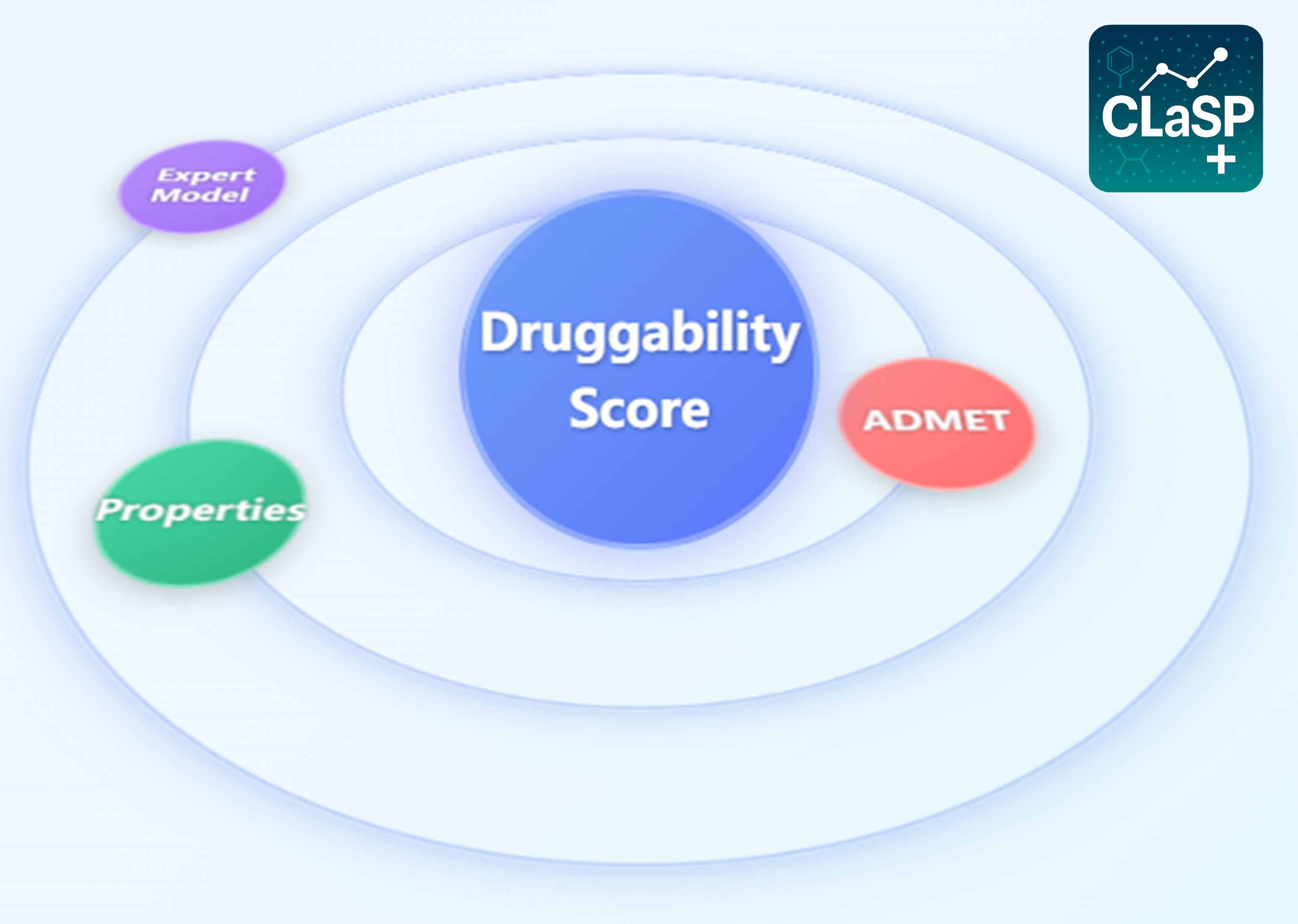CLaSP：一个用于全面评估药物相似性的对比学习引导潜在评分平台